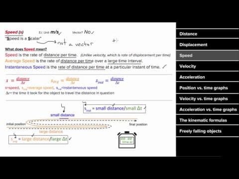 Review for AP Physics 1 exam | Khan Academy